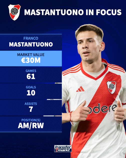 Franco Mastantuono