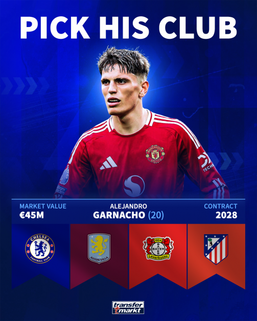 clubs coming to sign garnacho in 2025