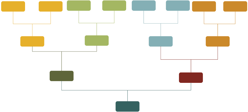 An image showing family tree